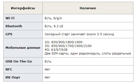Коммуникационные возможности на Xiaomi Redmi 6A