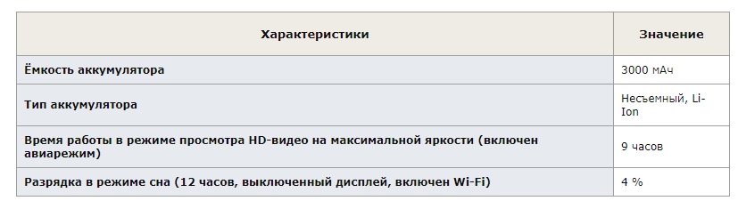 Батарея на Xiaomi Redmi 6A