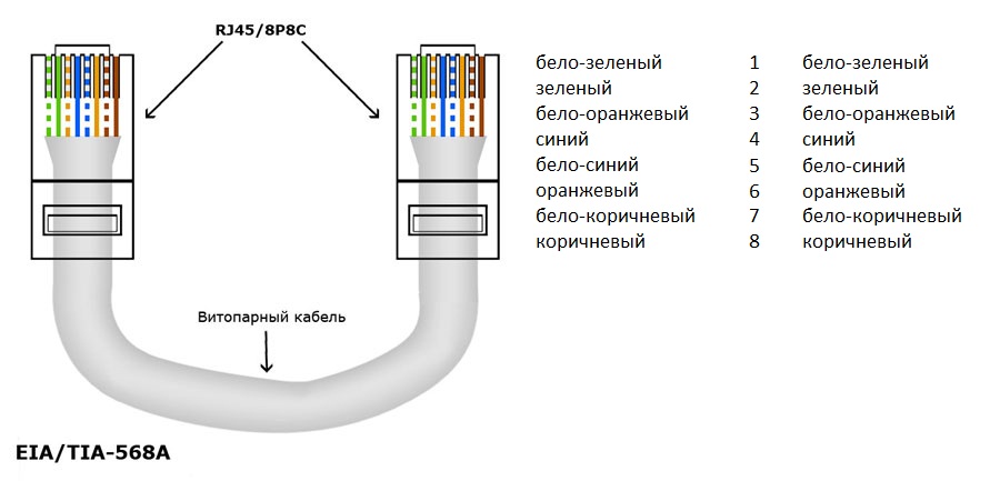 Интернет через сетевой кабель. Схема прямого обжима витой пары RJ-45 8 проводов. Схема подключения витая пара 8. Витая пара обжим 8 схема Ethernet. Схема обжима rj45 роутер компьютер.