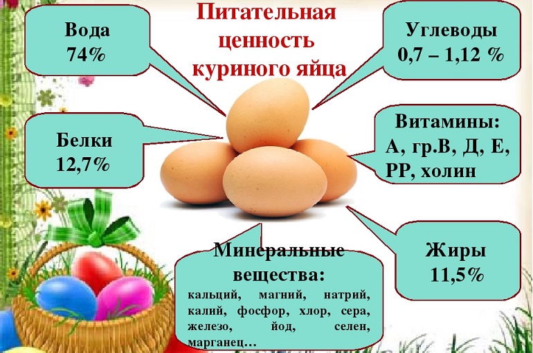 Витамины в яйцах